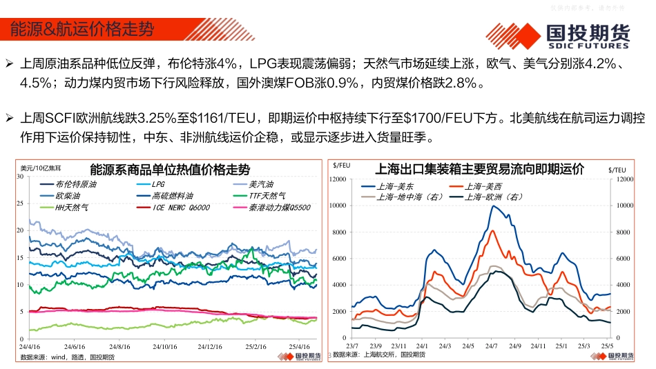 国投期货：能源&航运策略周观察2025年度·第12期_第3页