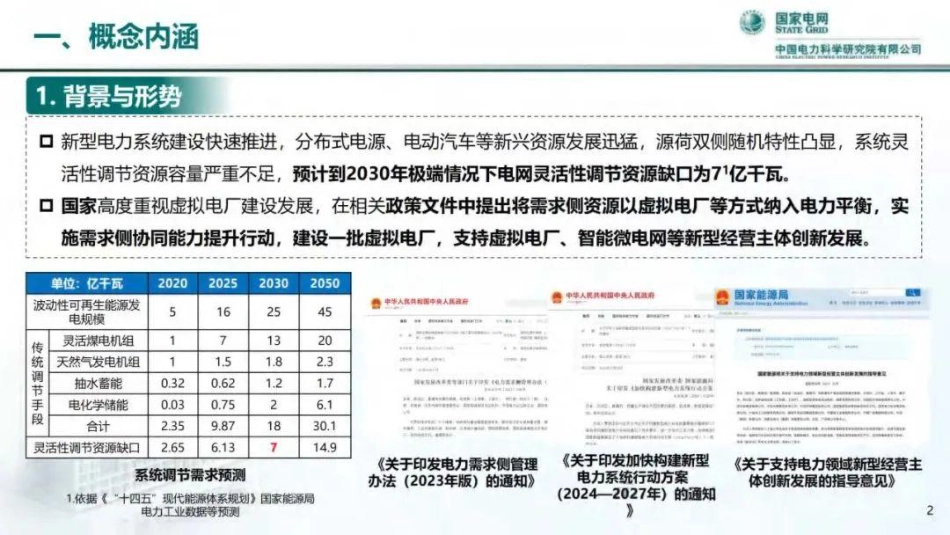 中国电科院：虚拟电厂发展模式与技术形态思考_第3页