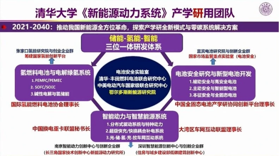 欧阳明高：中国动力电池发展历程、技术进展与前景展望_第2页