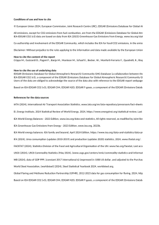 全球各国F-gases排放数据：按国家划分（1990-2023）-基于IPCC2006计算