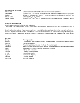 全球各国温室气体排放数据：按省级和行业划分（1990-2023）-基于AR5二氧化碳当量