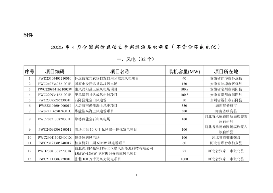 2025年4月全国新增建档立卡新能源发电项目（不含分布式光伏）_第1页