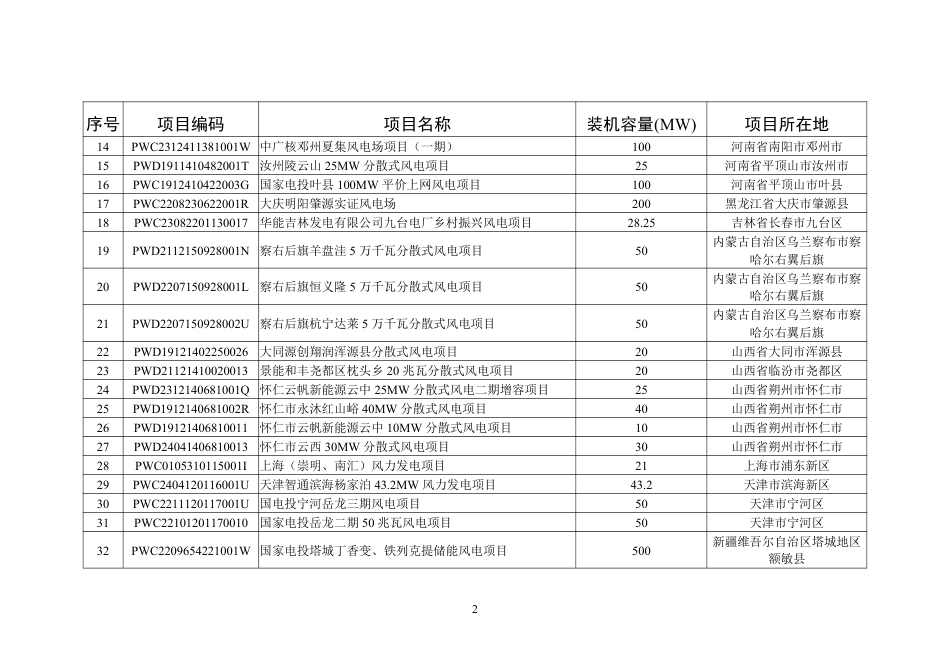 2025年4月全国新增建档立卡新能源发电项目（不含分布式光伏）_第2页