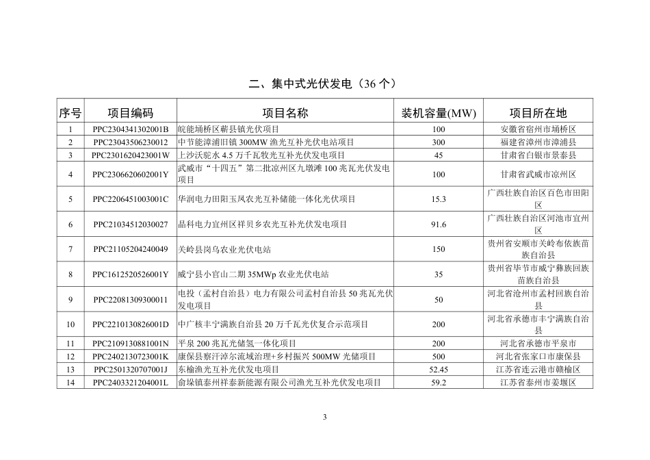 2025年4月全国新增建档立卡新能源发电项目（不含分布式光伏）_第3页