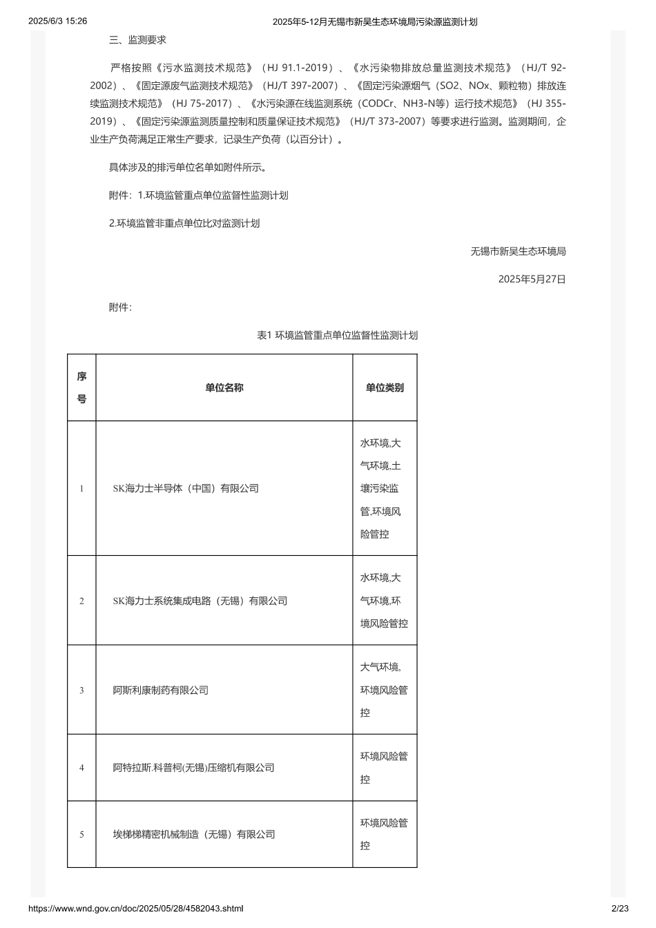2025年5-12月无锡市新吴生态环境局污染源监测计划_第2页