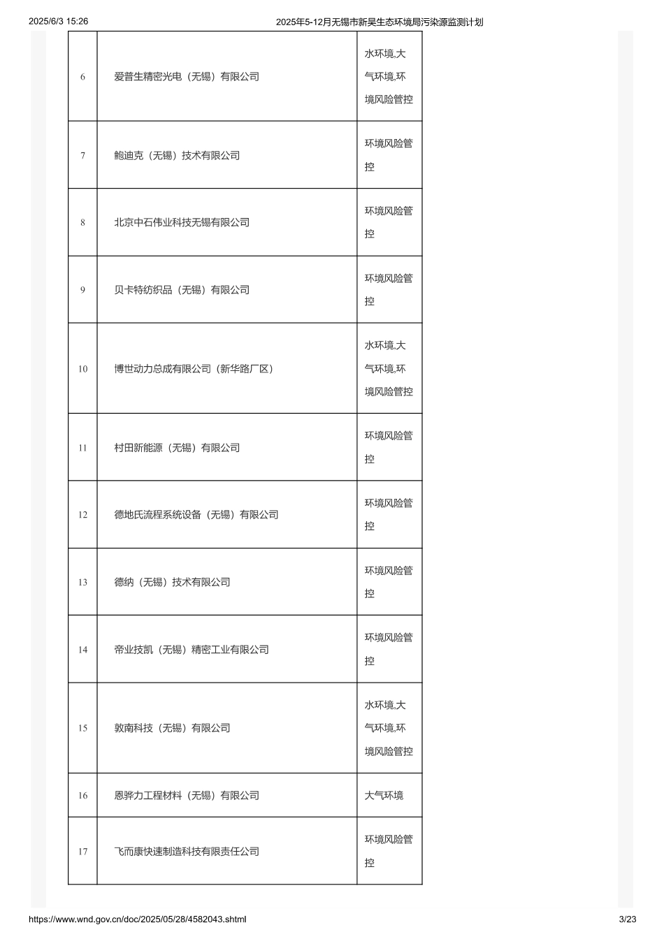 2025年5-12月无锡市新吴生态环境局污染源监测计划_第3页