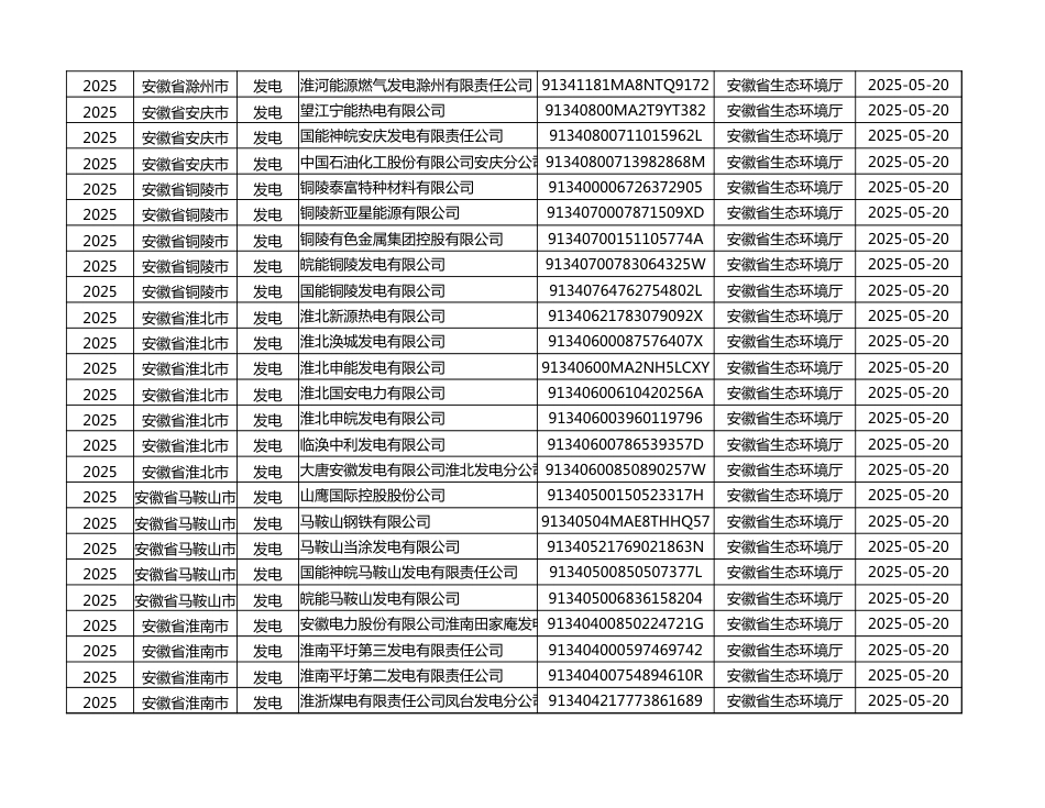 全国控排企业名单：2022-2025 _第2页