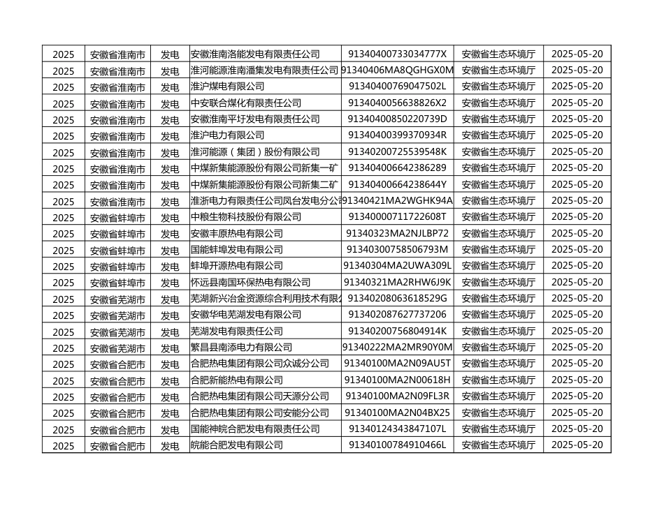 全国控排企业名单：2022-2025 _第3页
