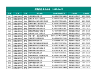 全国控排企业名单：2022-2025 