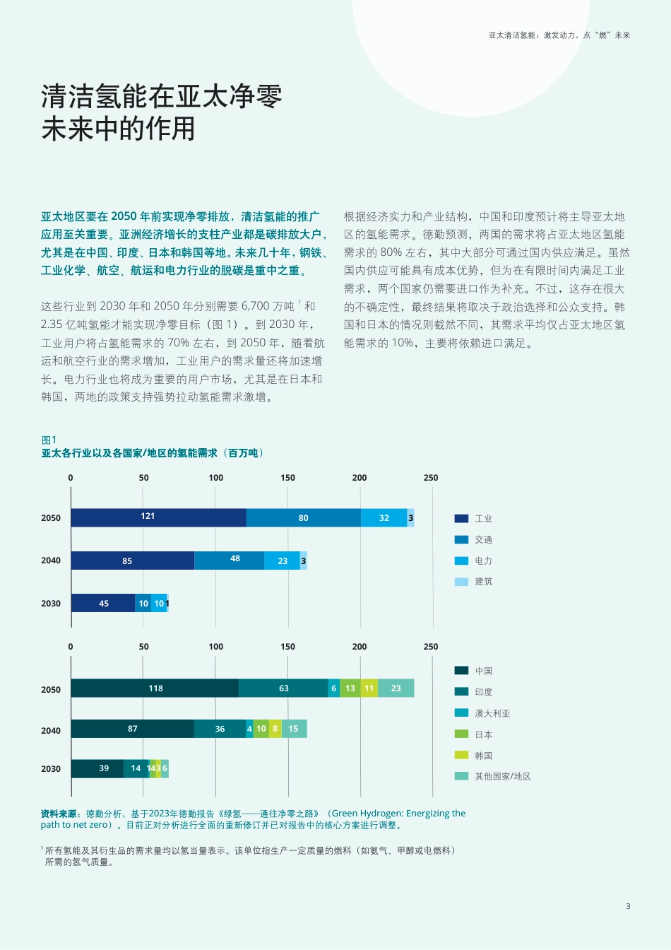 德勤：亚太清洁氢能：激发动力，点“燃”未来——如何利用先期成效撬动实现净零目标？_第3页