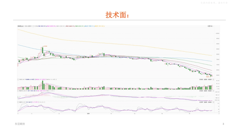 东亚期货：碳酸锂周报（20250531）_第3页