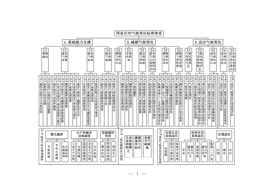 生态环境部：国家应对气候变化标准体系建设方案_第3页