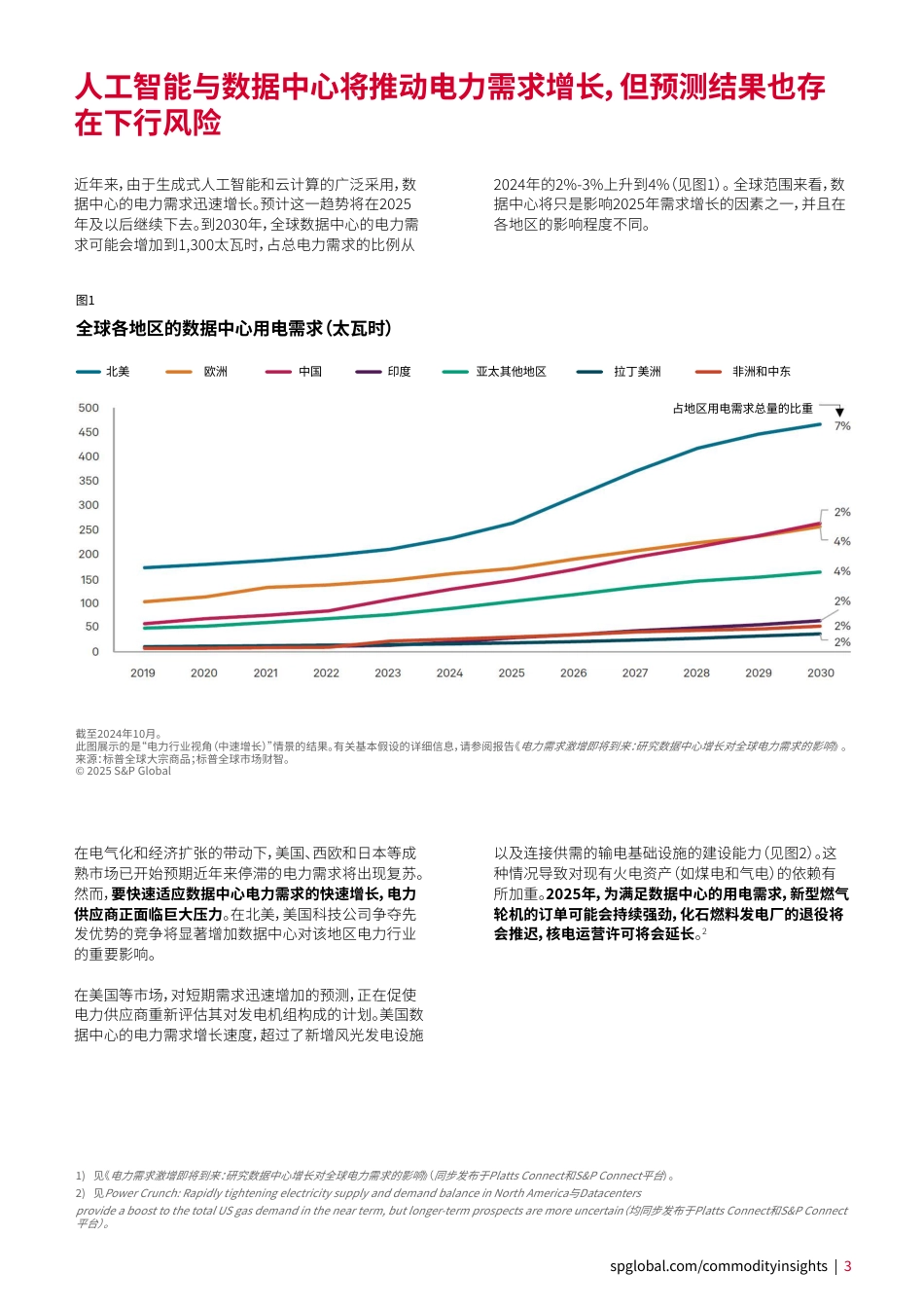 标普全球：2025年全球电力与可再生能源市场的五大趋势_第3页