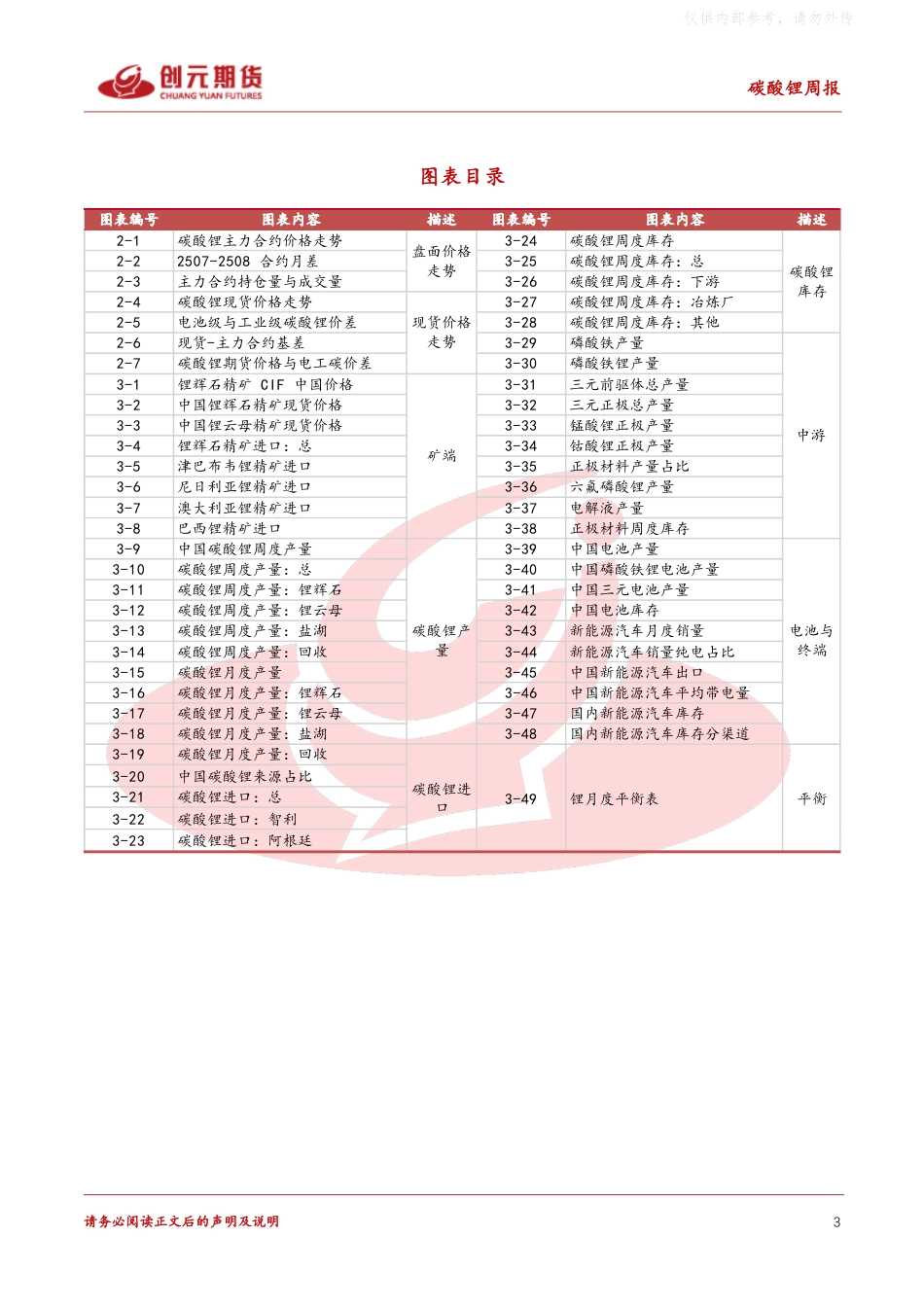 创元期货：矿价未止跌，负反馈仍在继续_第3页