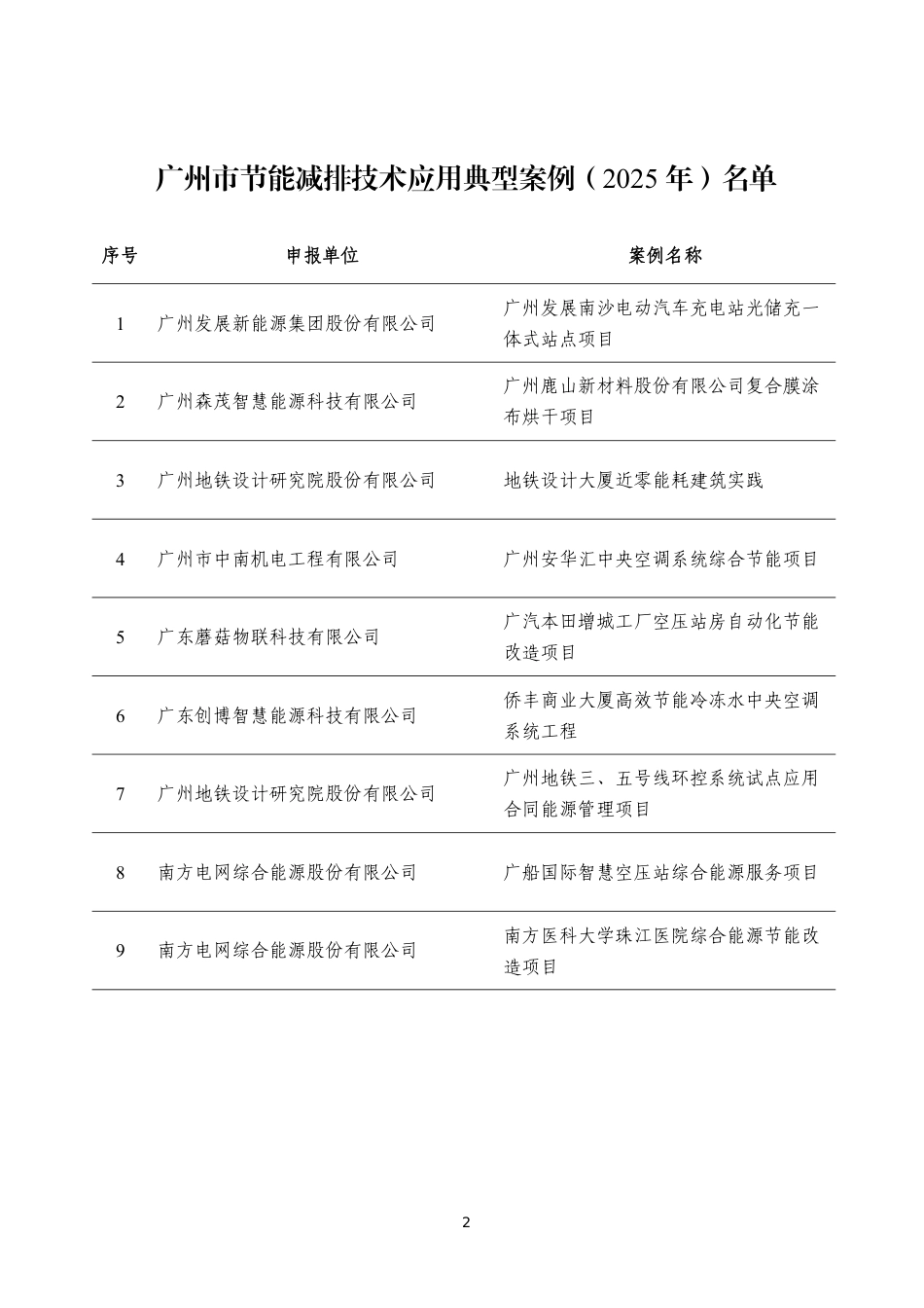 广州市节能减排技术应用典型案例（2025年）公示_第2页