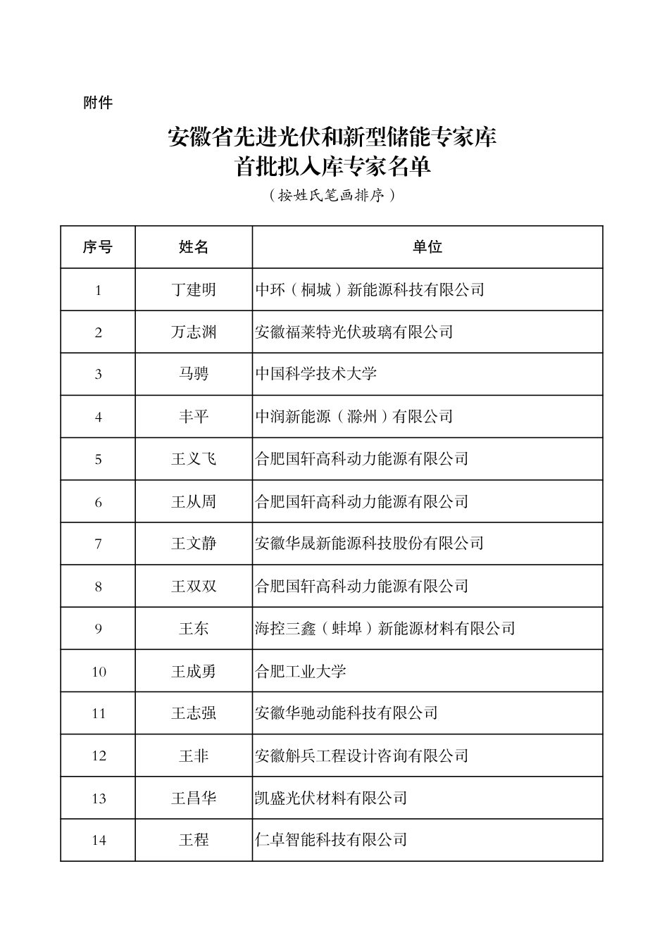 安徽省先进光伏和新型储能专家库首批拟入库专家名单_第1页