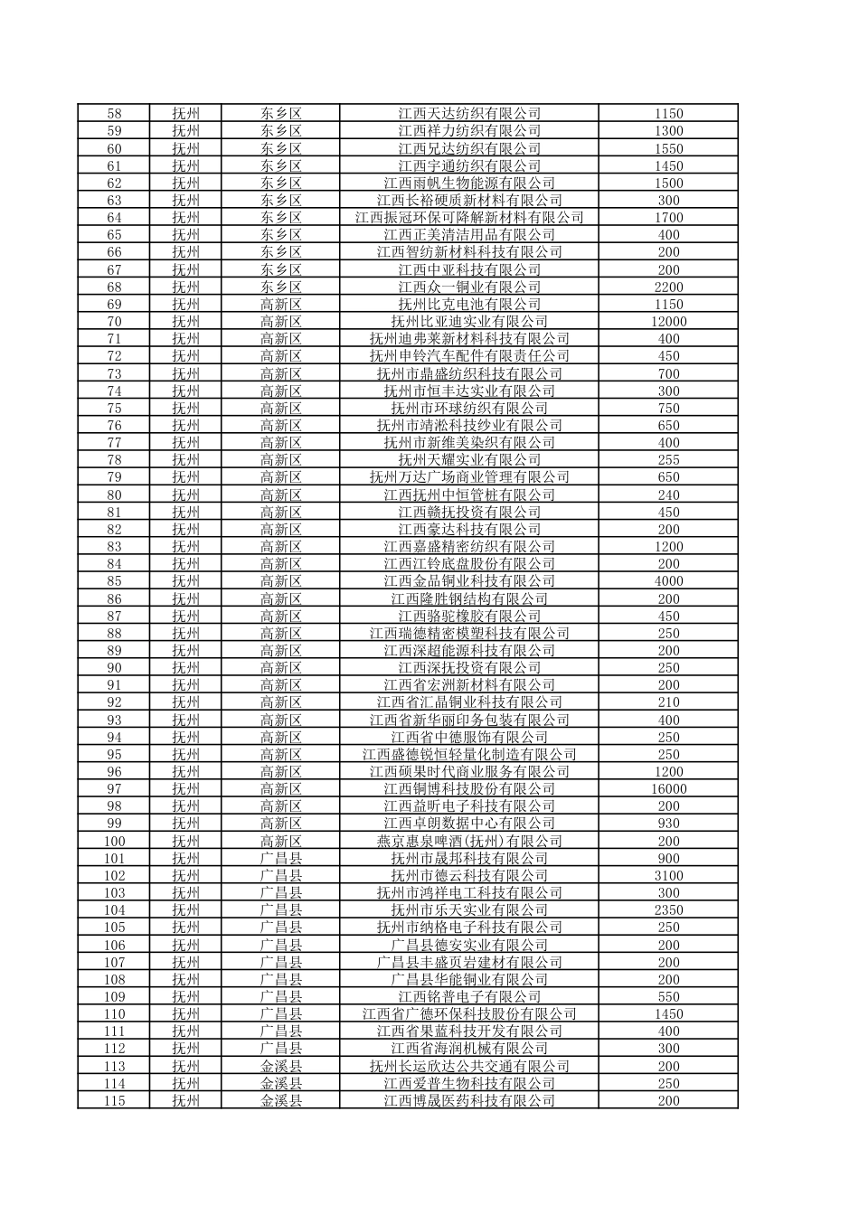2025年江西省参与电力需求响应用户名单_第2页