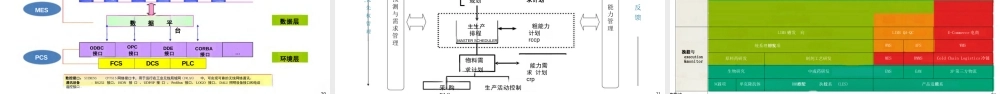 智能制造·数字化工厂建设项目规划方案书（80页）