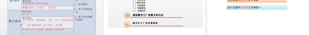 数字化工厂介绍（62页）