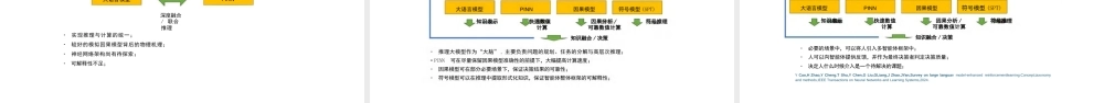香港中文大学 赵俊华：AI大模型技术在电力系统中的应用及发展趋势