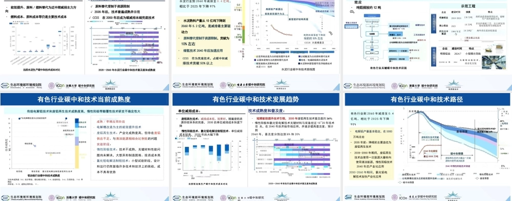 清华大学：中国碳中和目标下的工业低碳技术展望（PPT版）