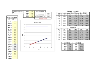 2025版、变压器差动保护工具Excel版