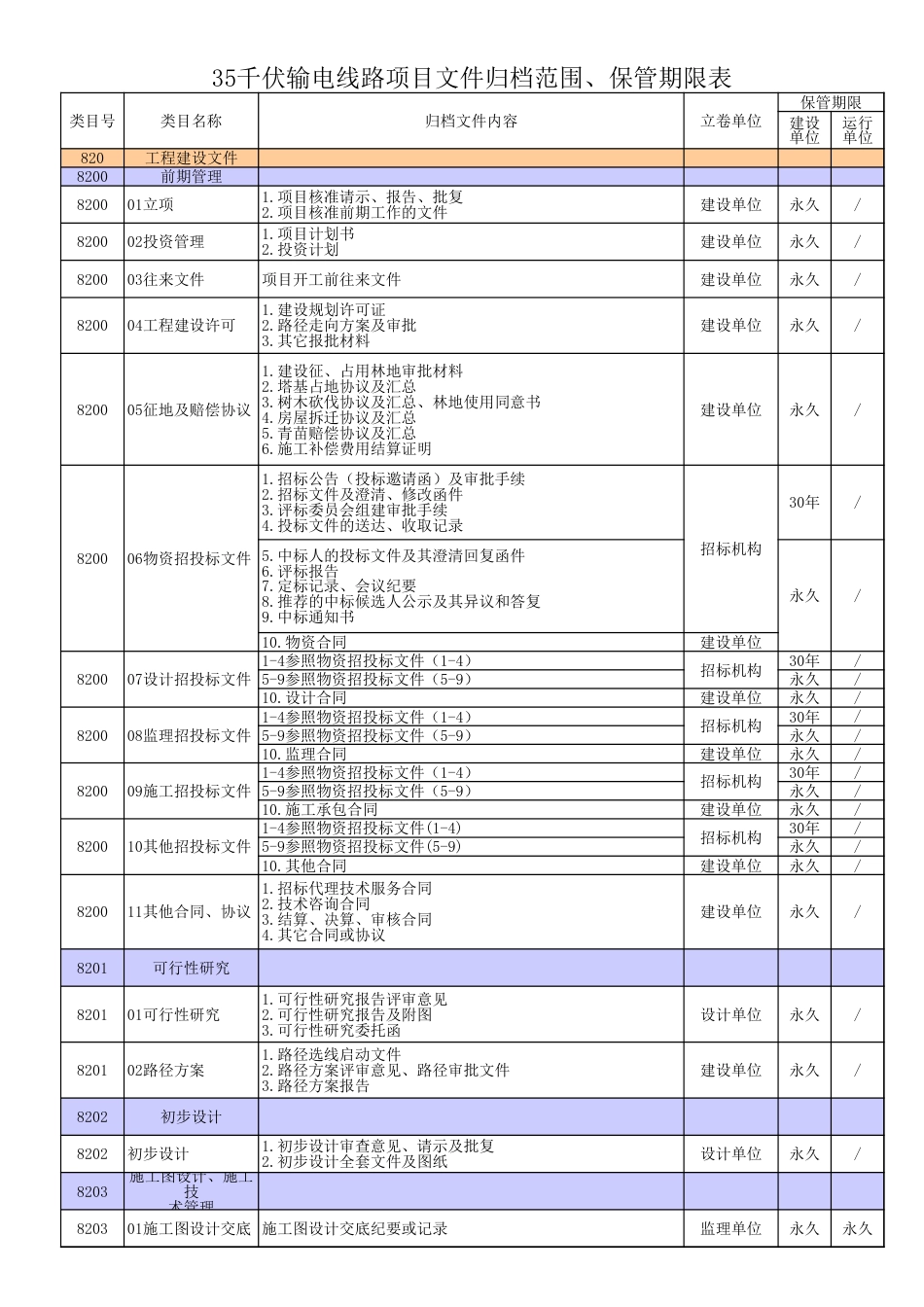 输变电工程归档清单_第1页