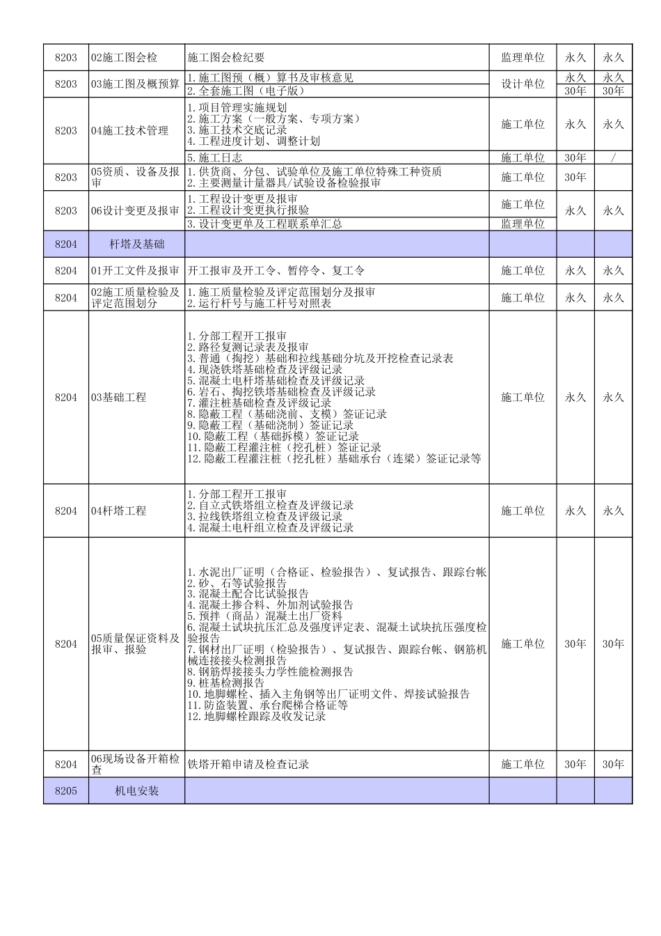 输变电工程归档清单_第2页