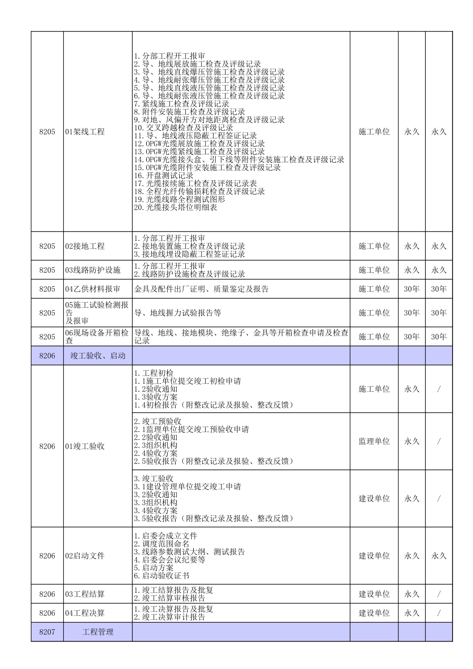 输变电工程归档清单_第3页