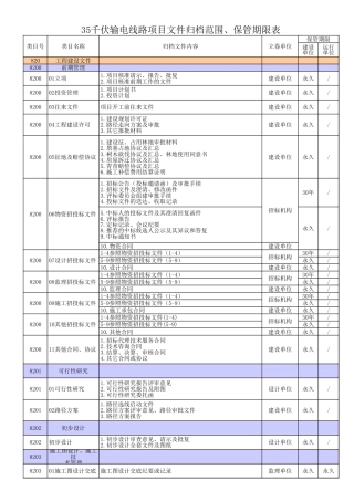 输变电工程归档清单