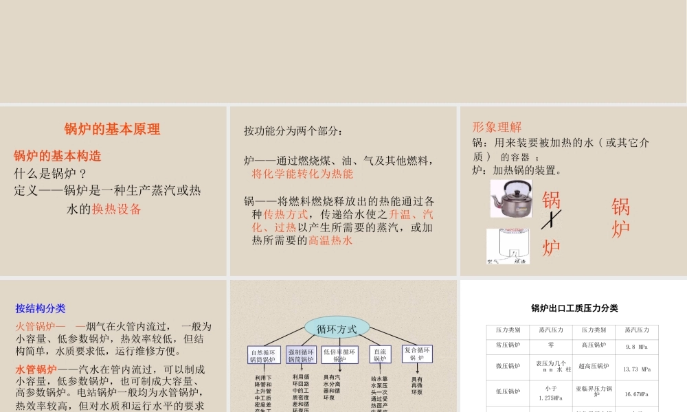 锅炉基础知识培训