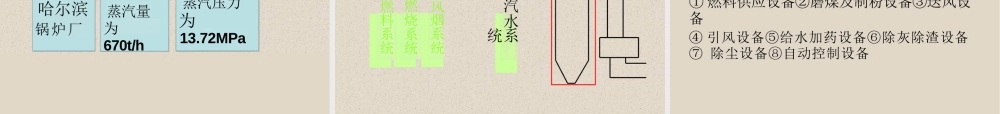 锅炉基础知识培训