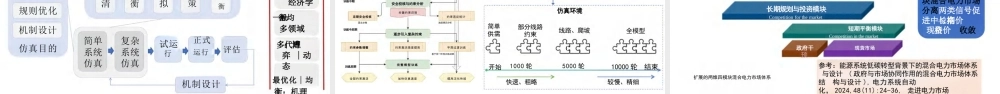 华南理工大学 荆朝霞：能源转型背景下的混合电力市场顶层设计