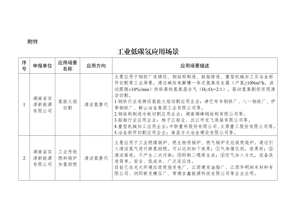 湖南省工业低碳氢应用场景_第1页