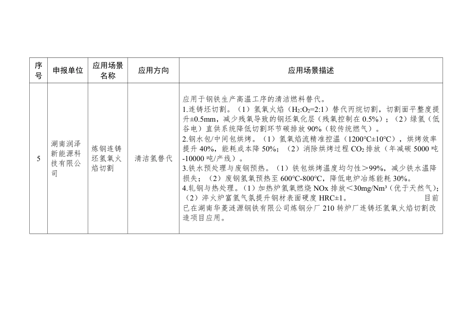 湖南省工业低碳氢应用场景_第3页
