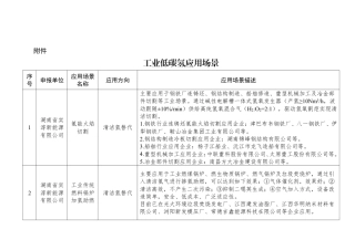 湖南省工业低碳氢应用场景