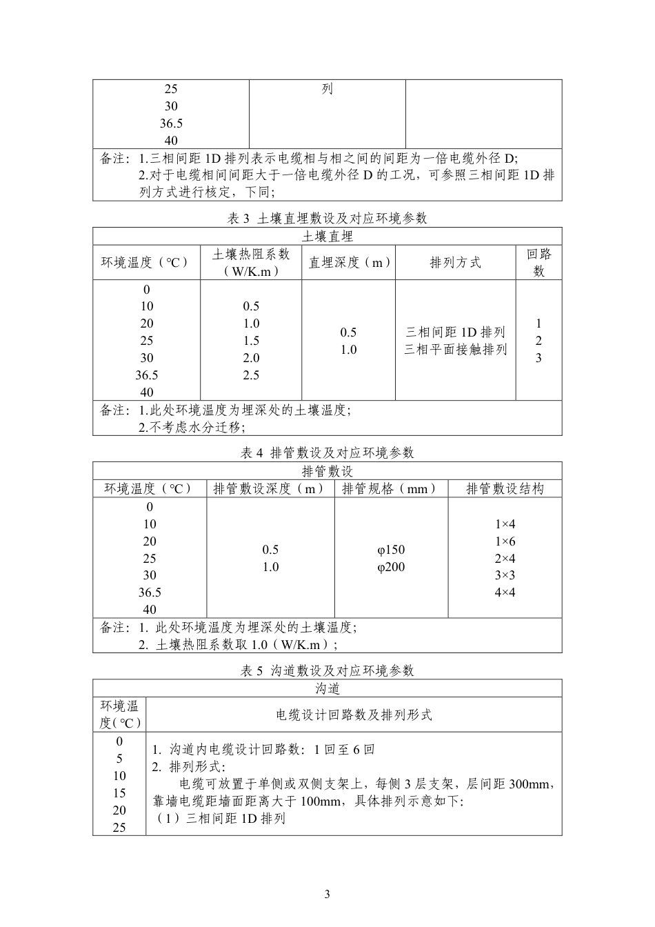 高压电力电缆载流量参考手册（修订版）_第3页
