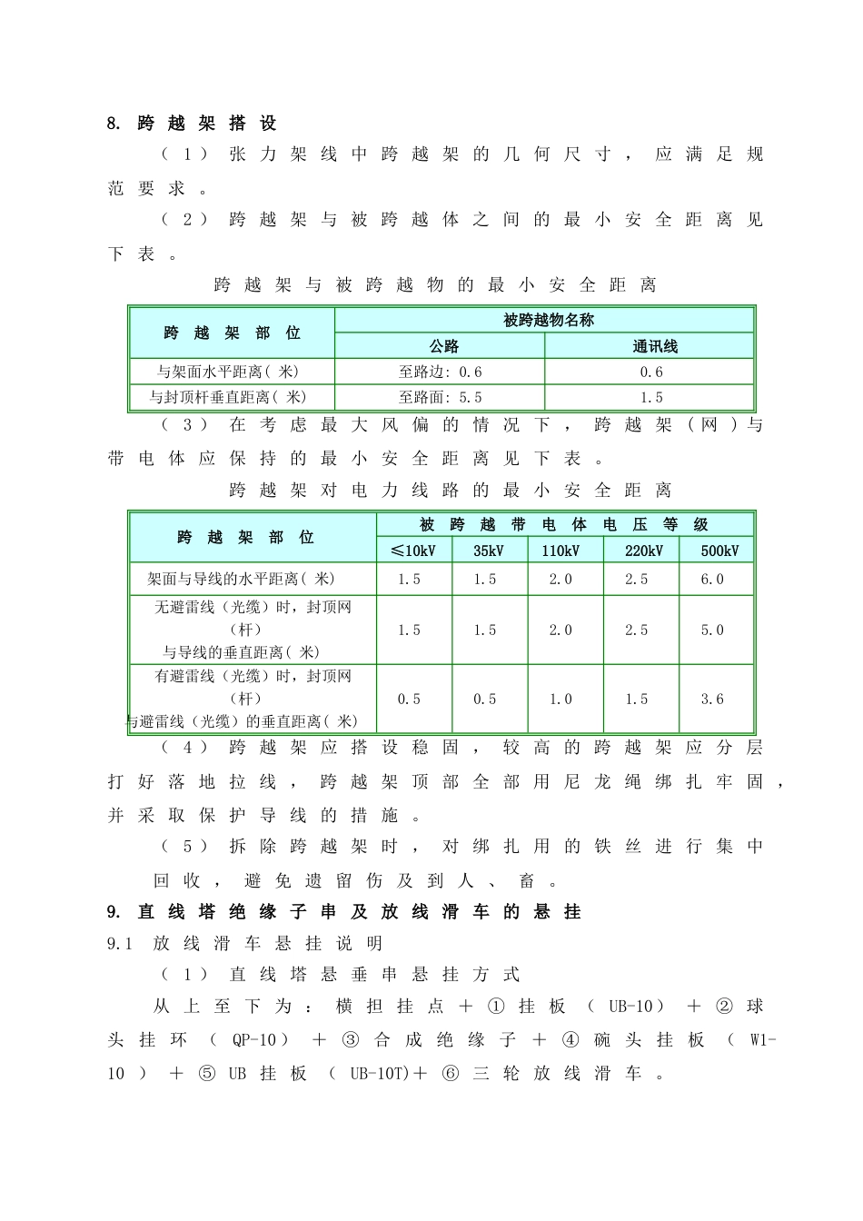 张力放线施工方案2_第1页
