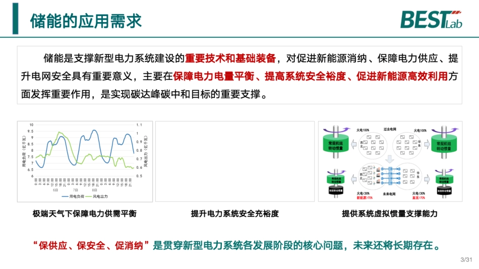 电科院：储能构网控制及并网测试_第3页