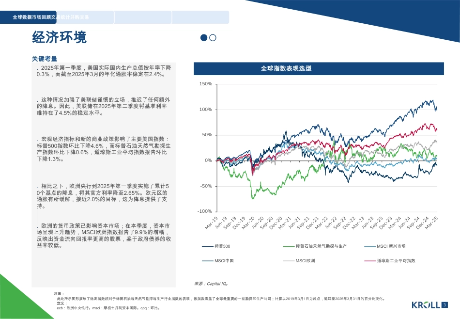 科罗尔行业洞察：全球油气并购展望（2025年Q1）_第3页