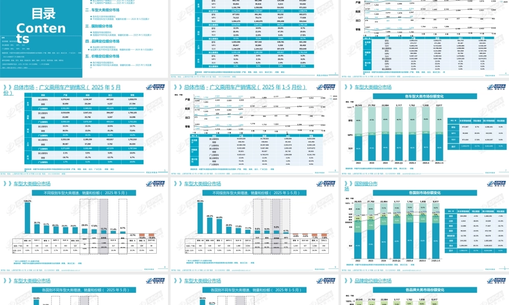乘联分会：2025年5月份全国乘用车市场深度分析报告.PPT