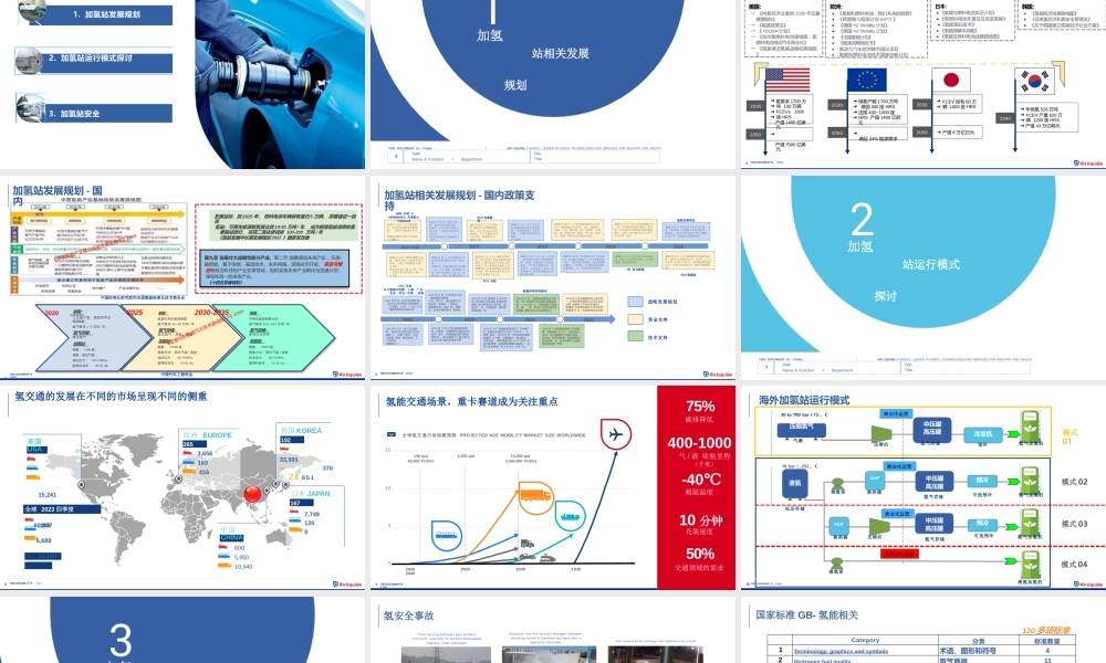 液空研发 许慎启 宗兆旺：加氢站安全管理