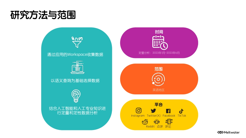 11-品牌ESG的营销洞察：从时代的观点出发_第3页