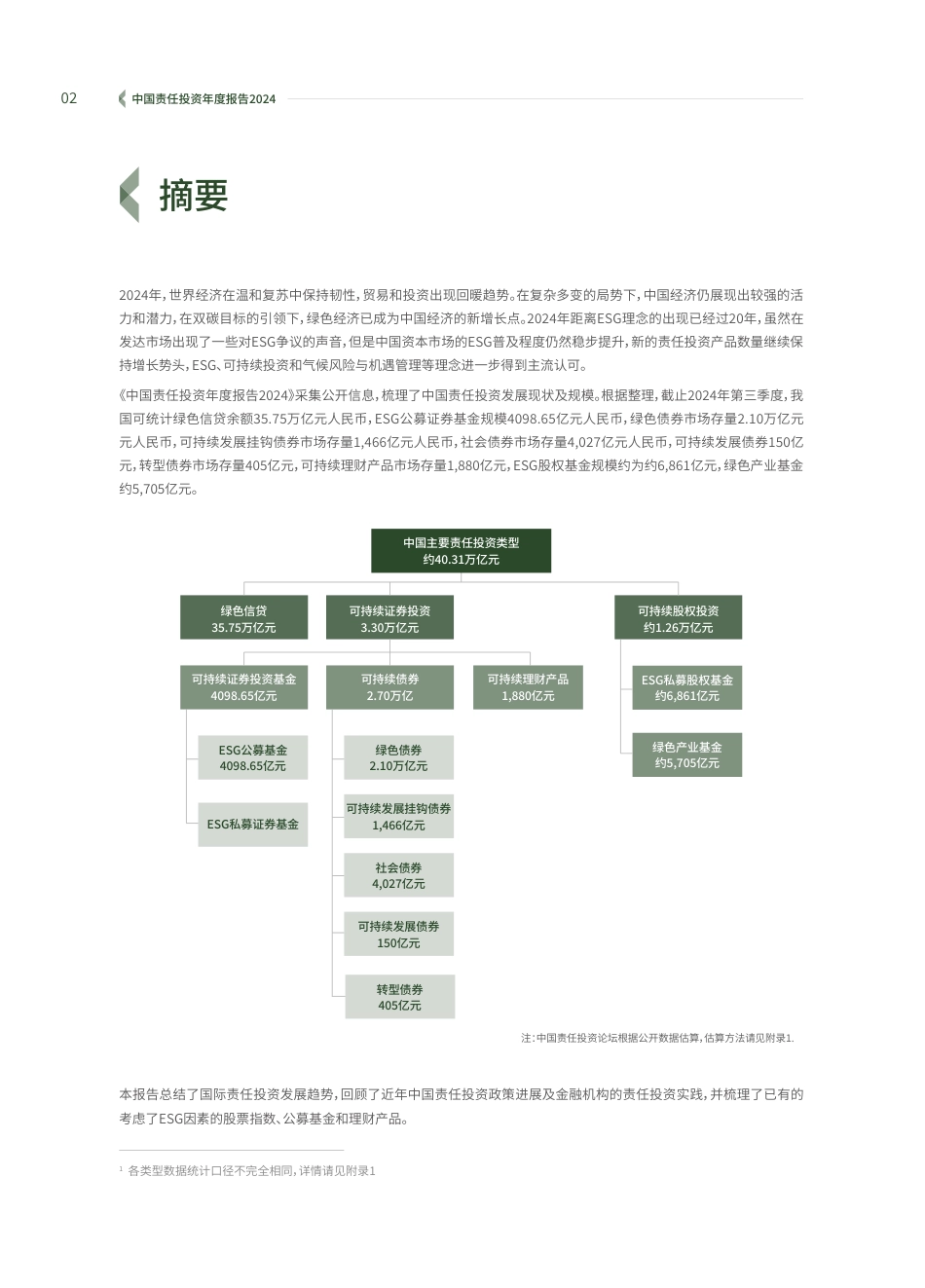 19-中国责任投资年度报告_第3页