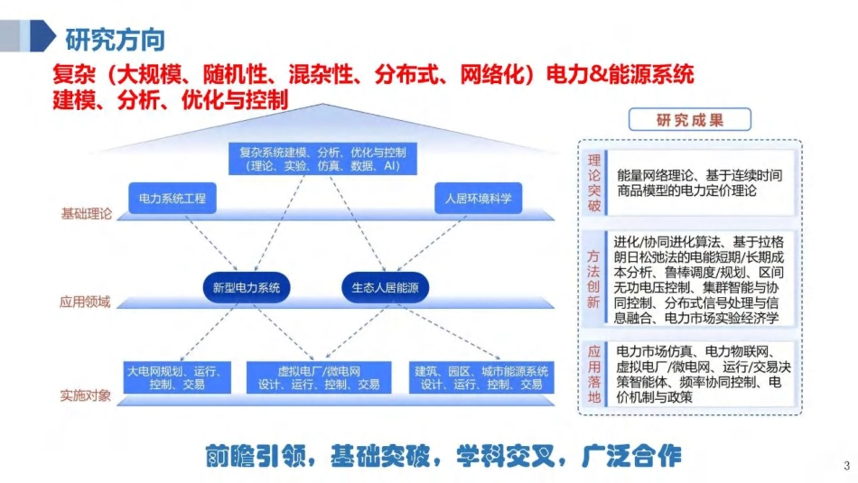 电力物联网与AI大模型协同发展_第3页