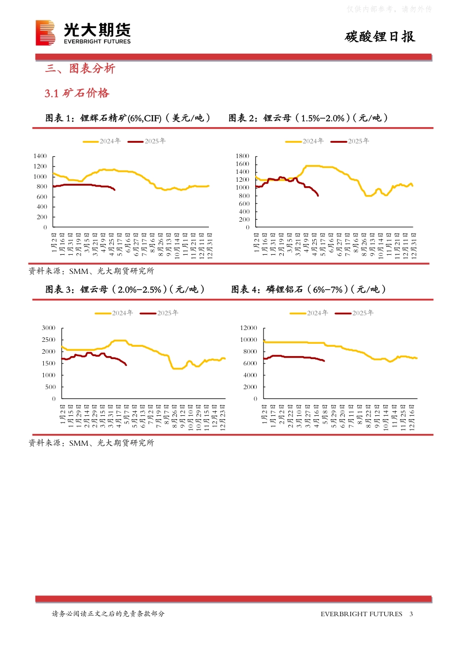 光大期货：碳酸锂日报（20250625）_第3页