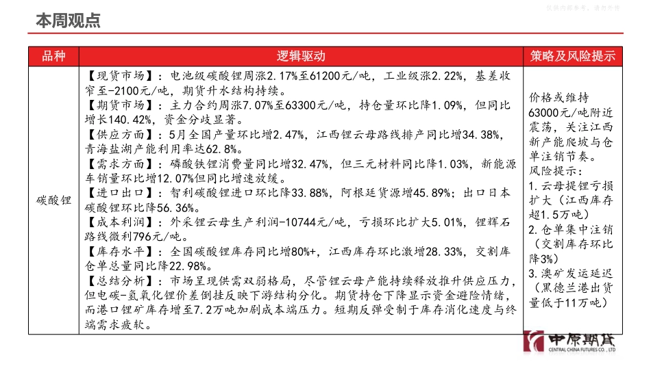 中原期货：碳酸锂市场反弹遇阻，库存压力与需求疲软交织_第2页