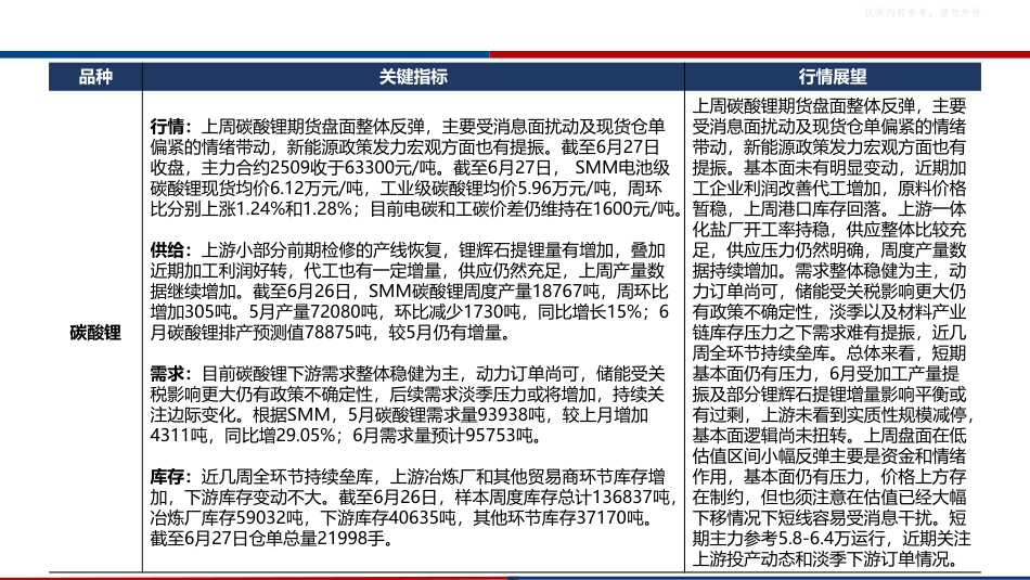 广发期货：碳酸锂市场周报_第2页