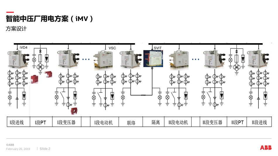 ABB：火力发电行业电气应用方案-提升电厂的安全性和高效性_第2页