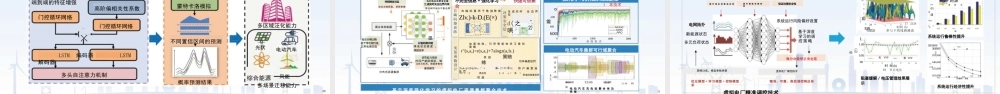南方电网 郭琦：虚拟电厂技术的探索与实践.PPT